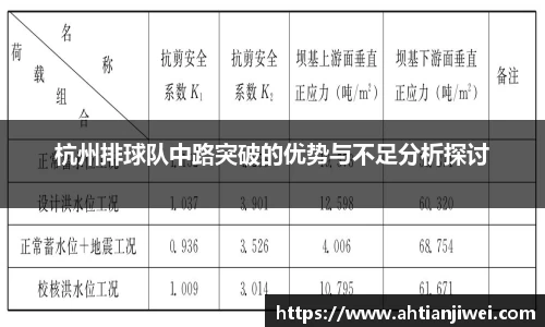 杭州排球队中路突破的优势与不足分析探讨